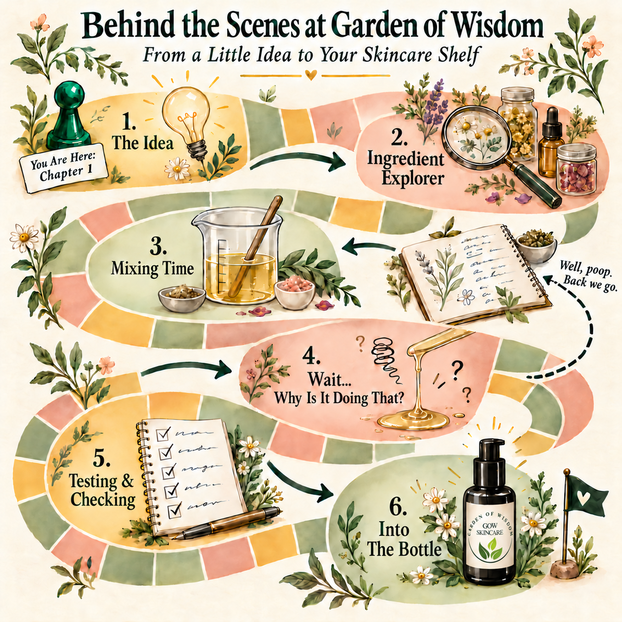 Behind the Scenes at Garden of Wisdom ~ A Short Series