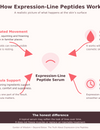 Beyond Botox: Can Skincare Really Relax the Look of Expression Lines?