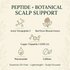 Key ingredients in Garden of Wisdom Follicle Stimulator including Acetyl Tetrapeptide-3, Red Clover, Copper Tripeptide-1, Niacinamide and Caffeine