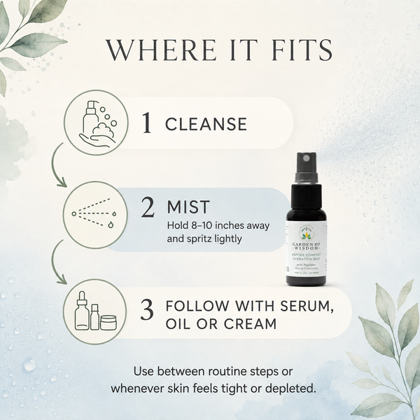 Peptide Comfort Hydration Mist