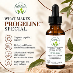 Progeline™ peptide serum infographic highlighting peptide, Hydrolyzed Elastin and antioxidant support.